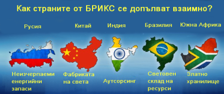 BRICS-3